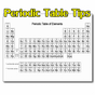 Periodic Table Tips