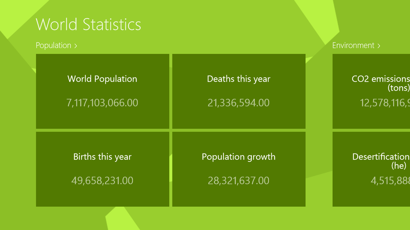 Organized in different topics, you can observe the provided data. E.g. population, ...