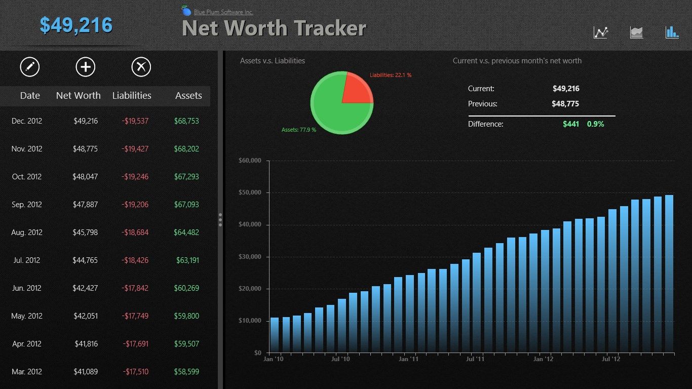Net Worth Tracker - Bar graph