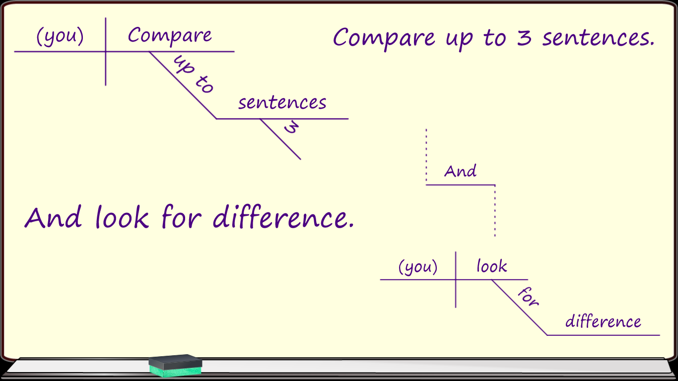 Sentence Diagrammer