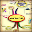 Mind Mapping - A mind map on how to mind map!