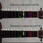 Learning Guitar Scales