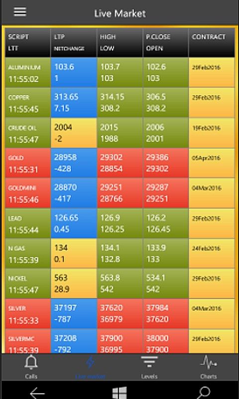 Live Price screen which you can watch the live data of MCX