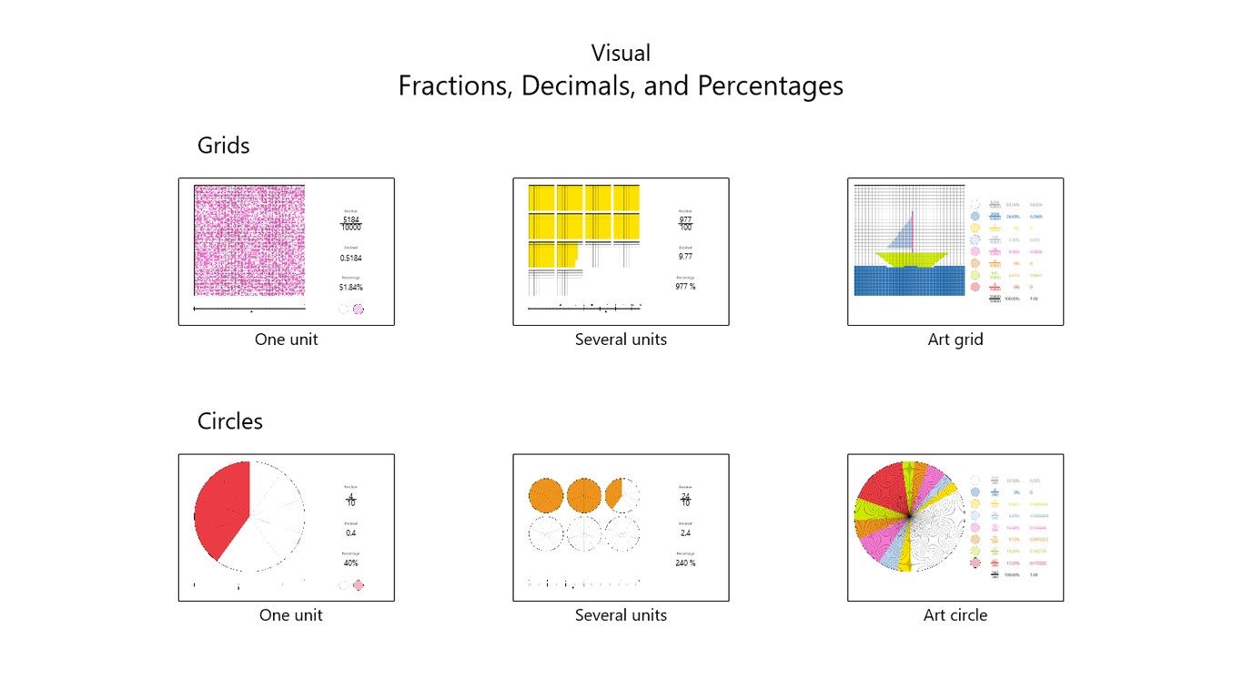 Visual Fractions Decimals and Percentages