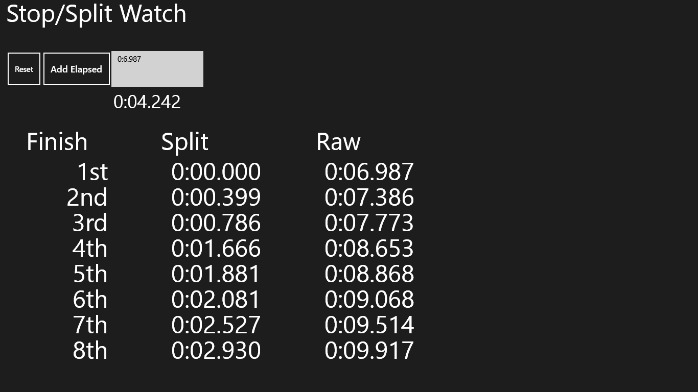 Raw times calculated from winner elapsed time.