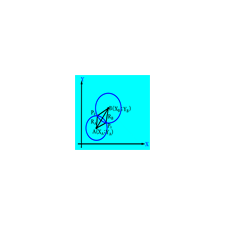 INTERSECTION OF TWO CIRCLES