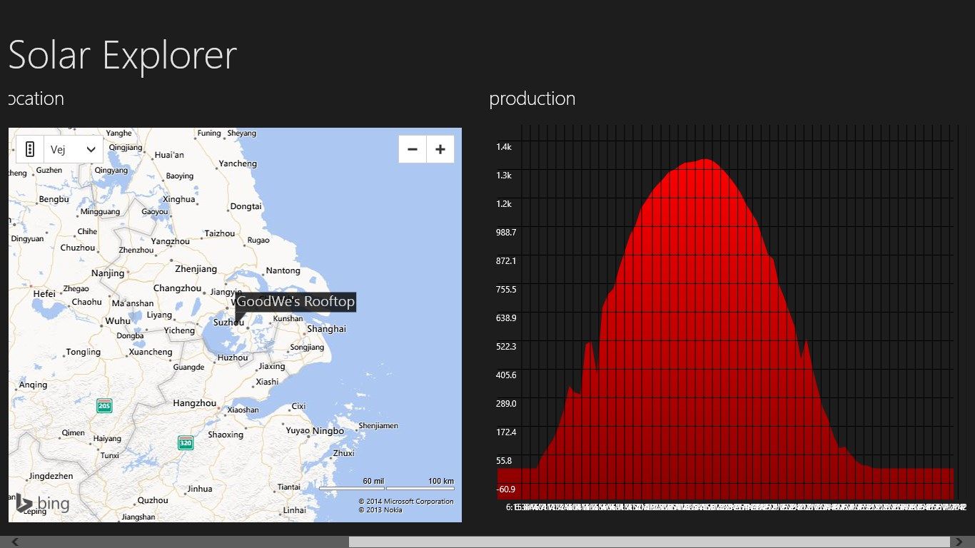 Graph of the production