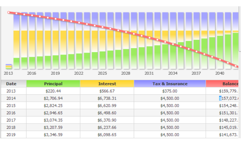 Real estate investing zillowmania