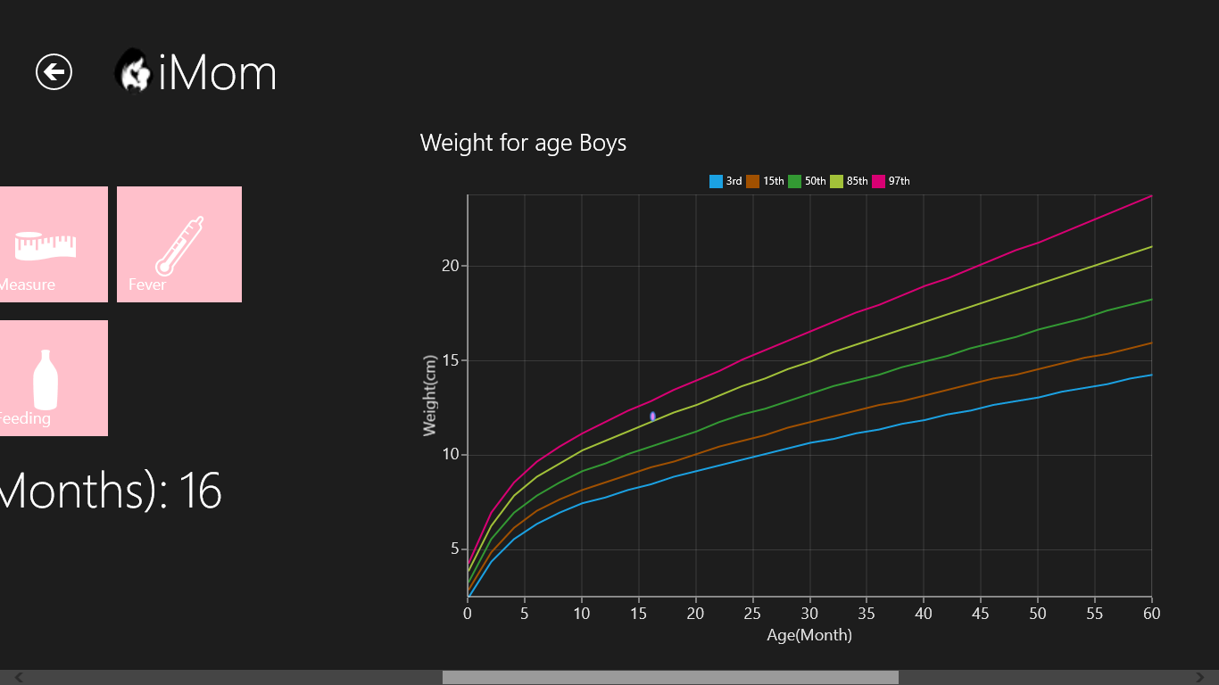 You can see the percentile of your baby growth (weight)