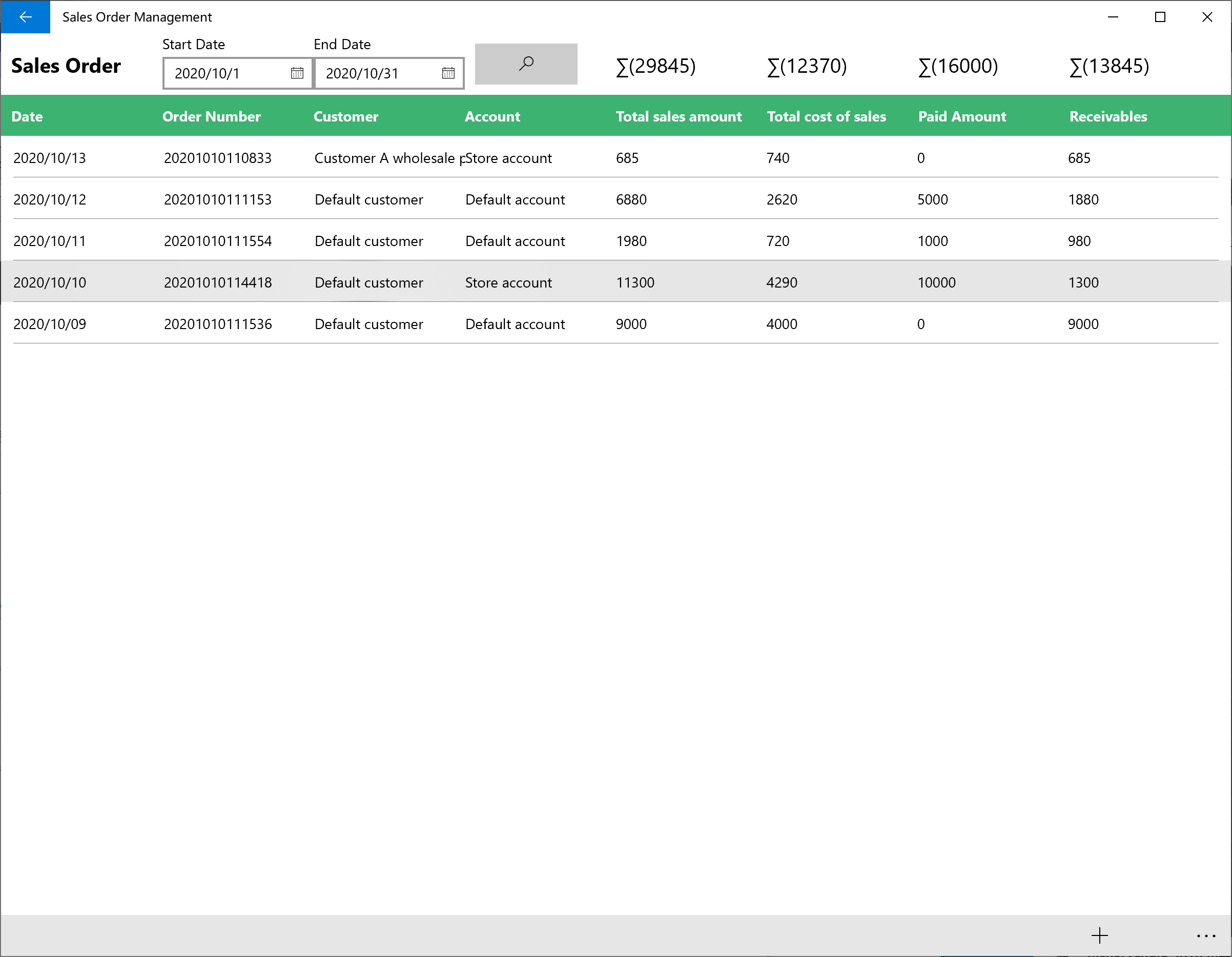 Sales Order Management - Sales Profit Statistics