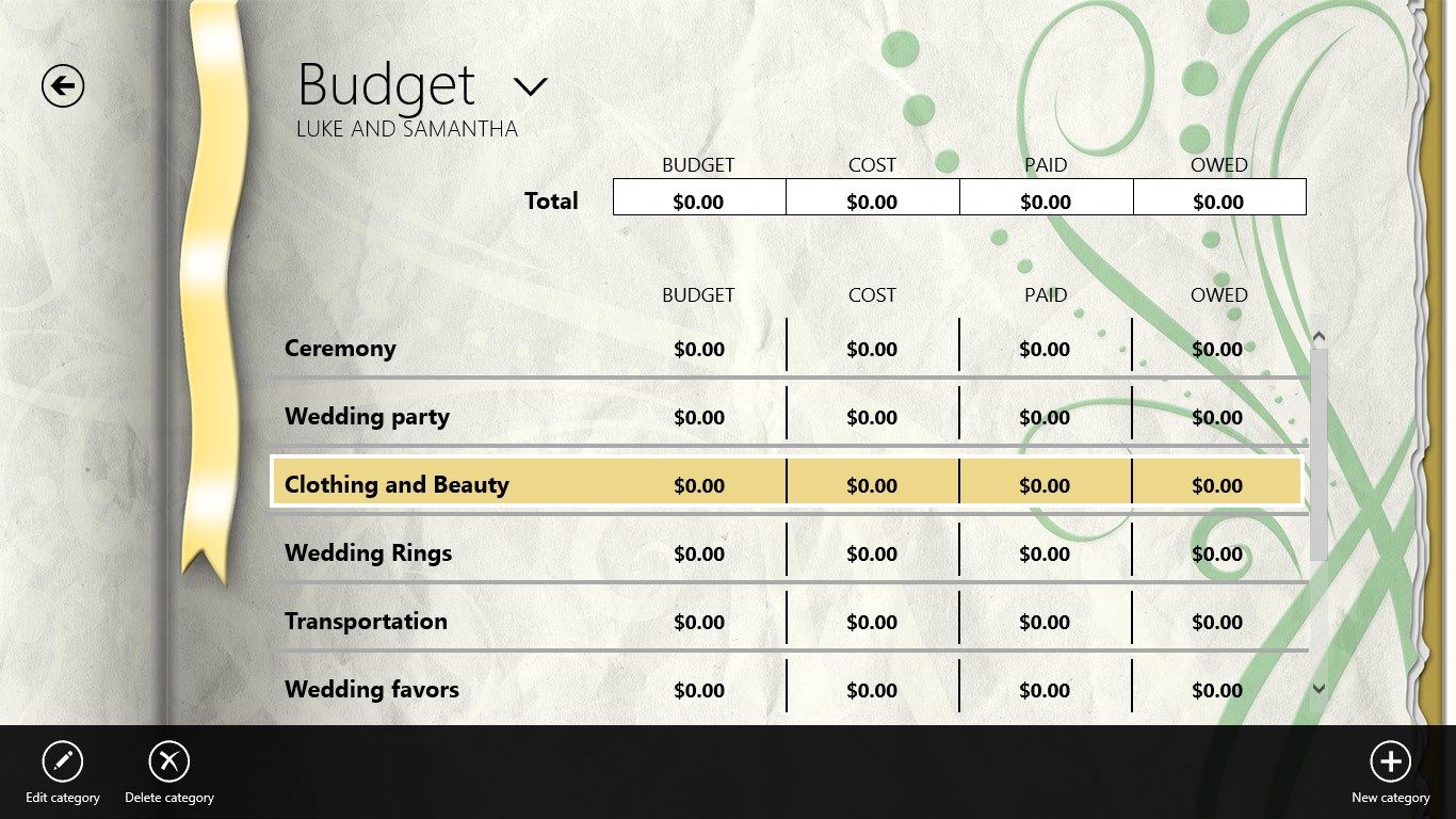 Budget. Expense summary grouped by categories.
