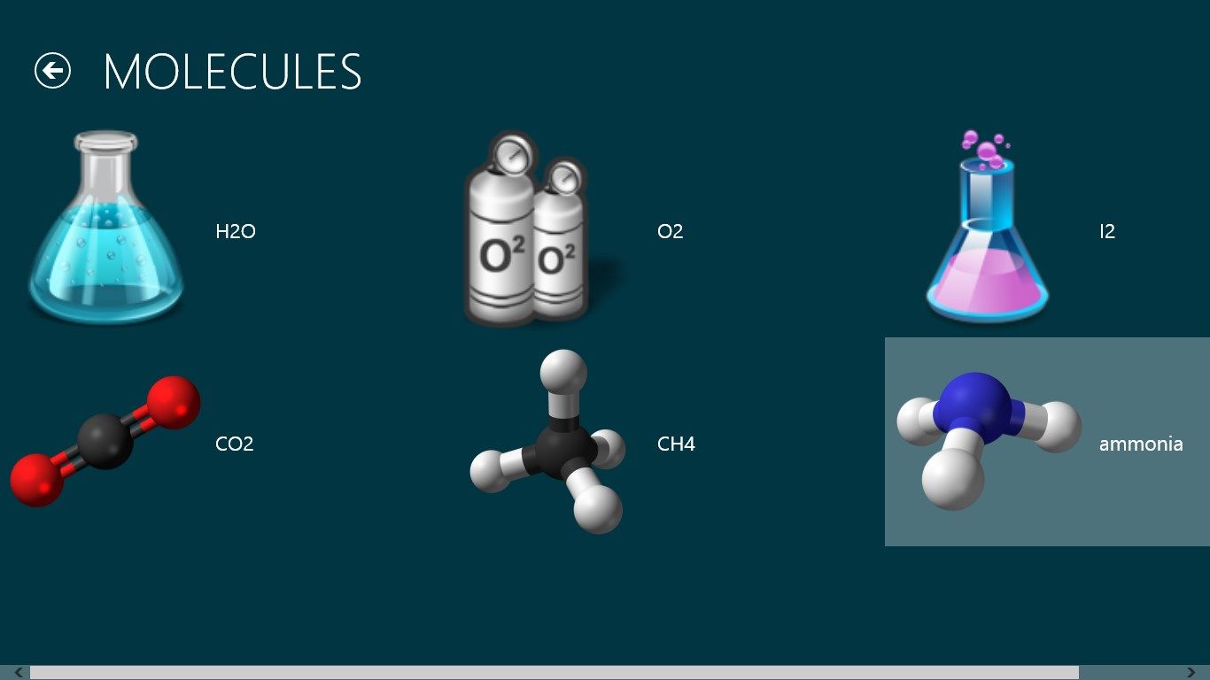 some examples of molecules with description for each of them
