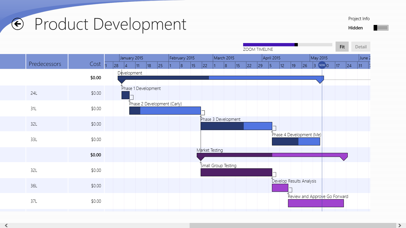 SG Project's task chart view is powerful and clear.