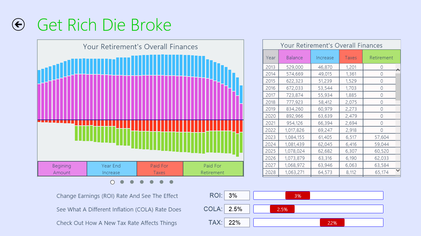 Overall Finances Chart Combines All Of The Financial Assets