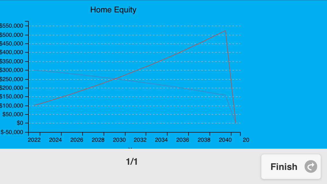 Nice graphical output of home equity and principal.