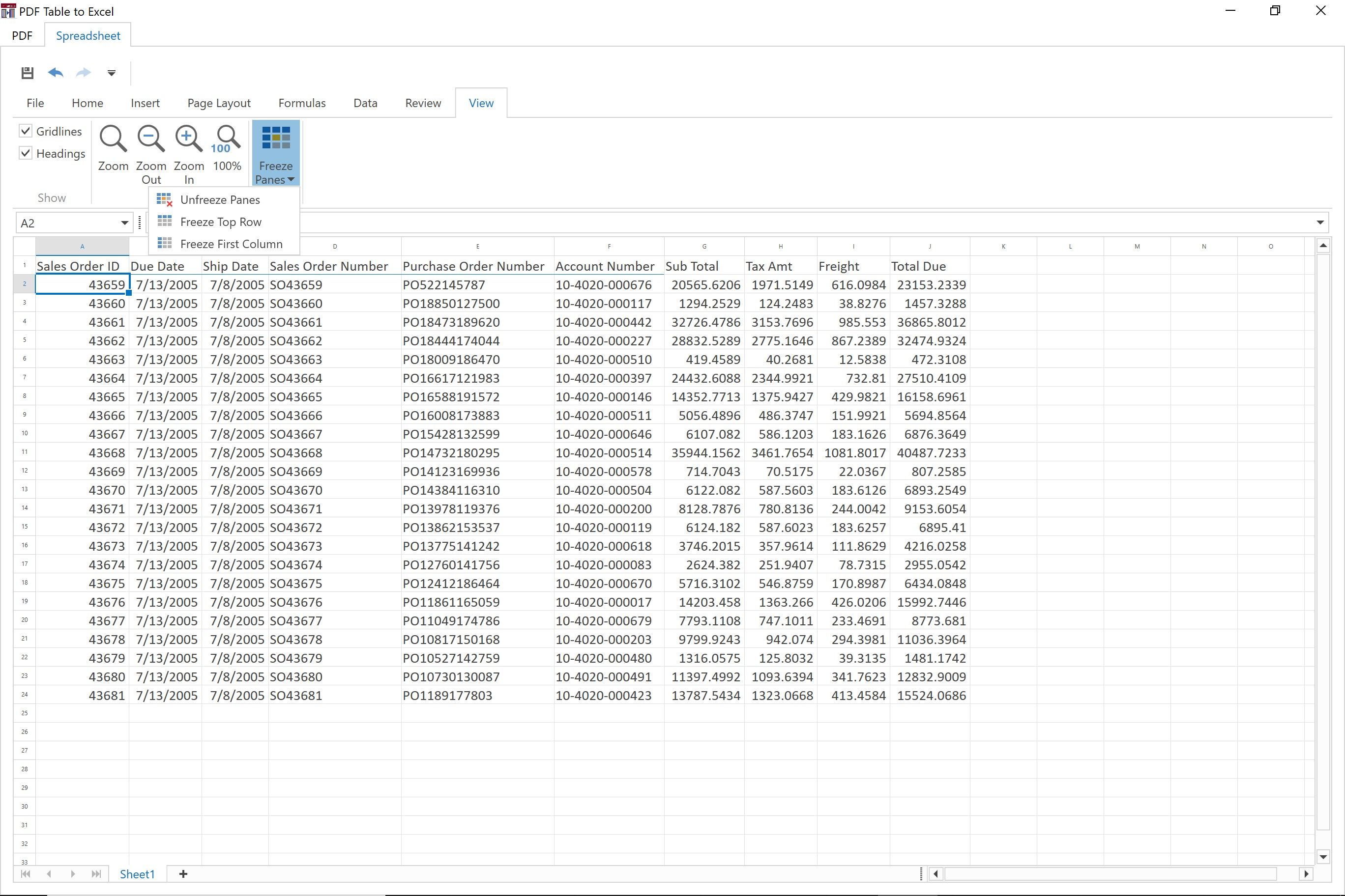 The data after it has been transferred to the spreadsheet. Header row is frozen for future transfers.
