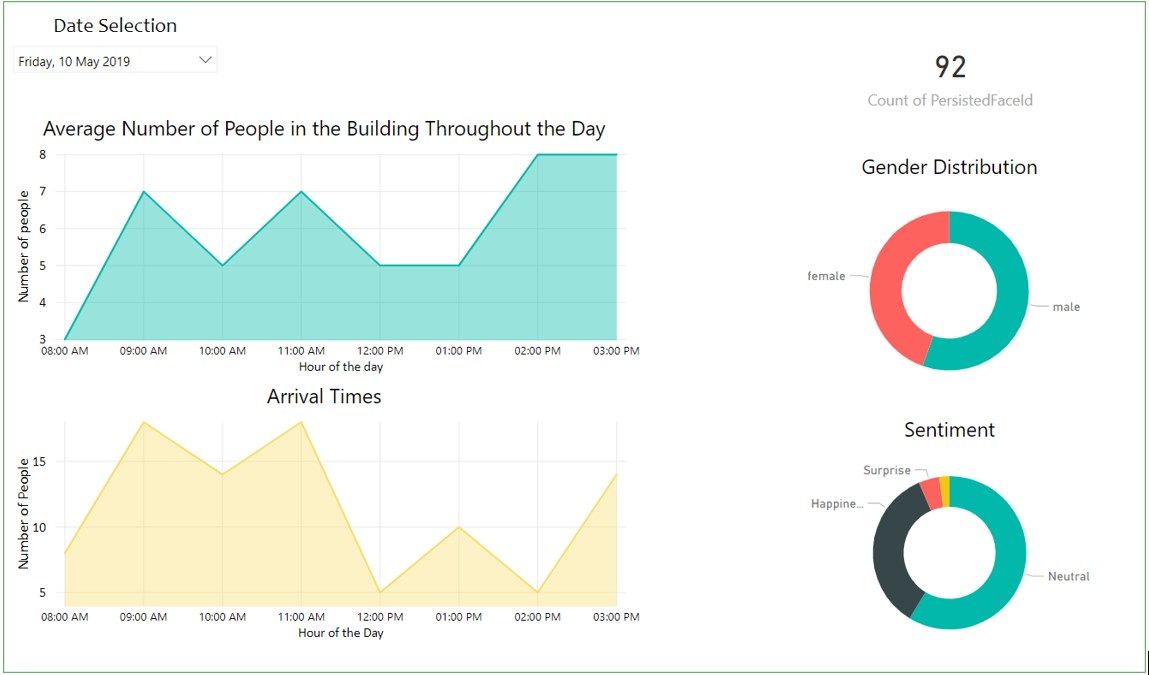 Rich Dashboards