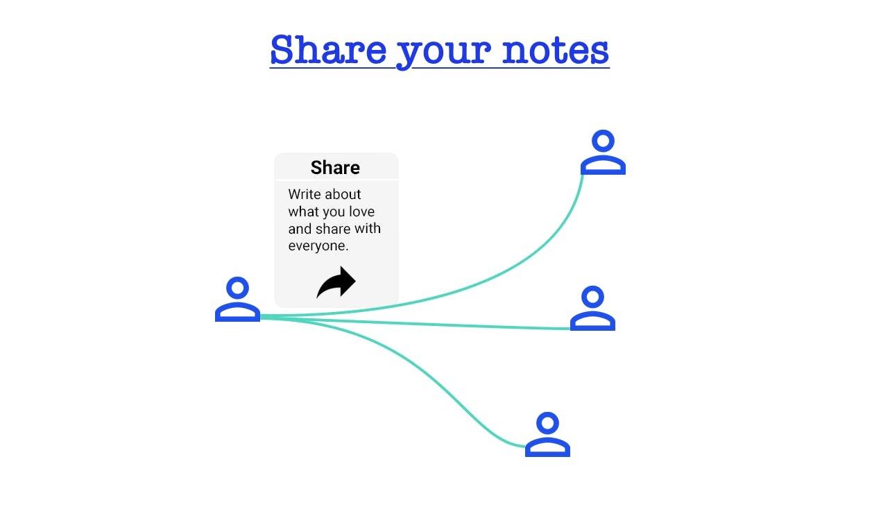 Share your notes