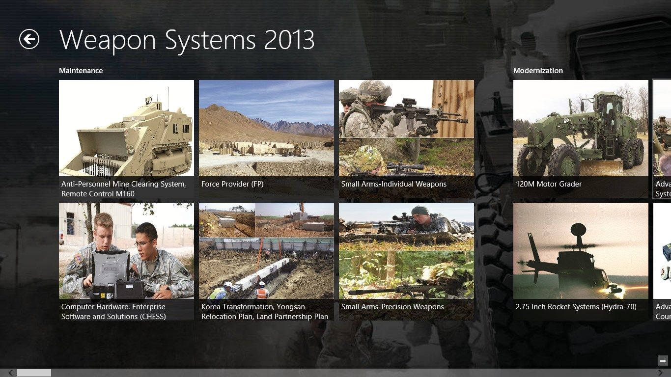 Weapon Systems Listed by Investment Component