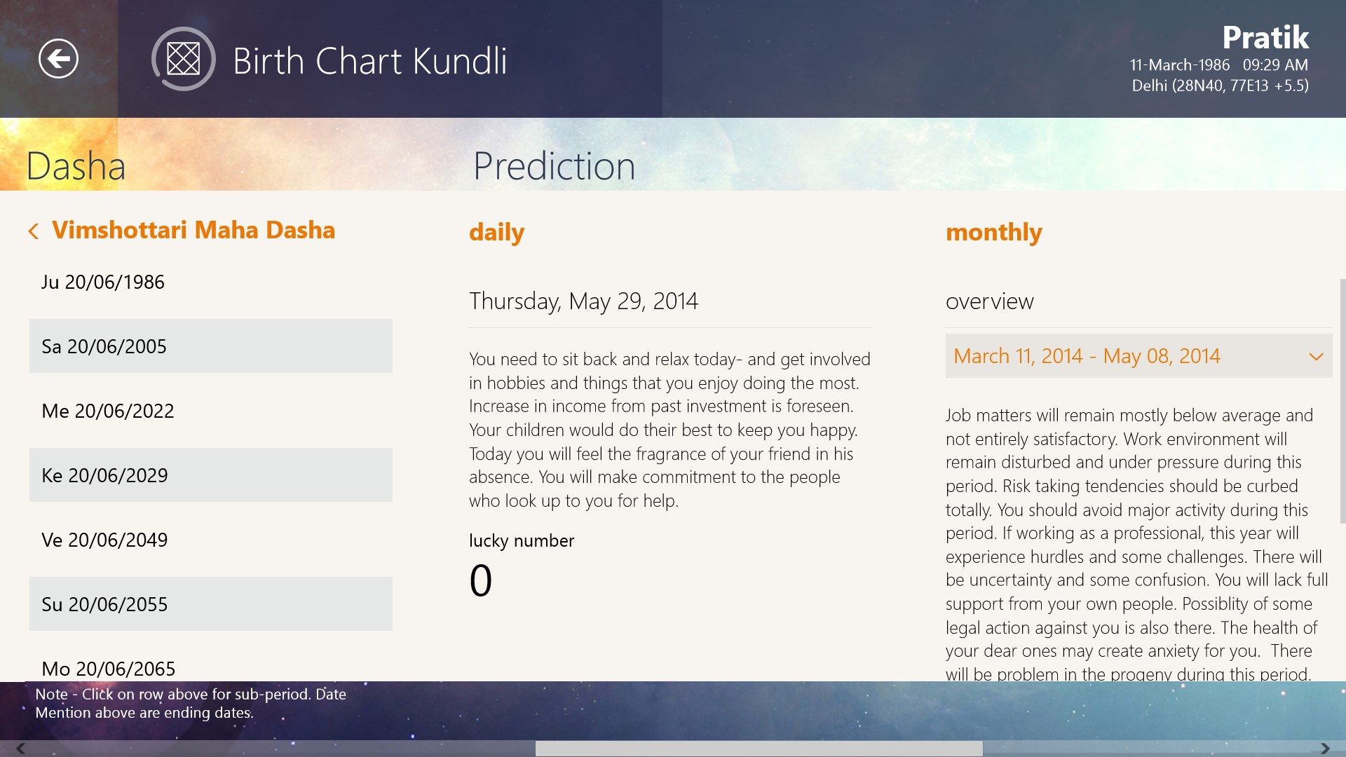 Check various predictions like personalized daily predictions, monthly predictions, yearly predictions and so on.
