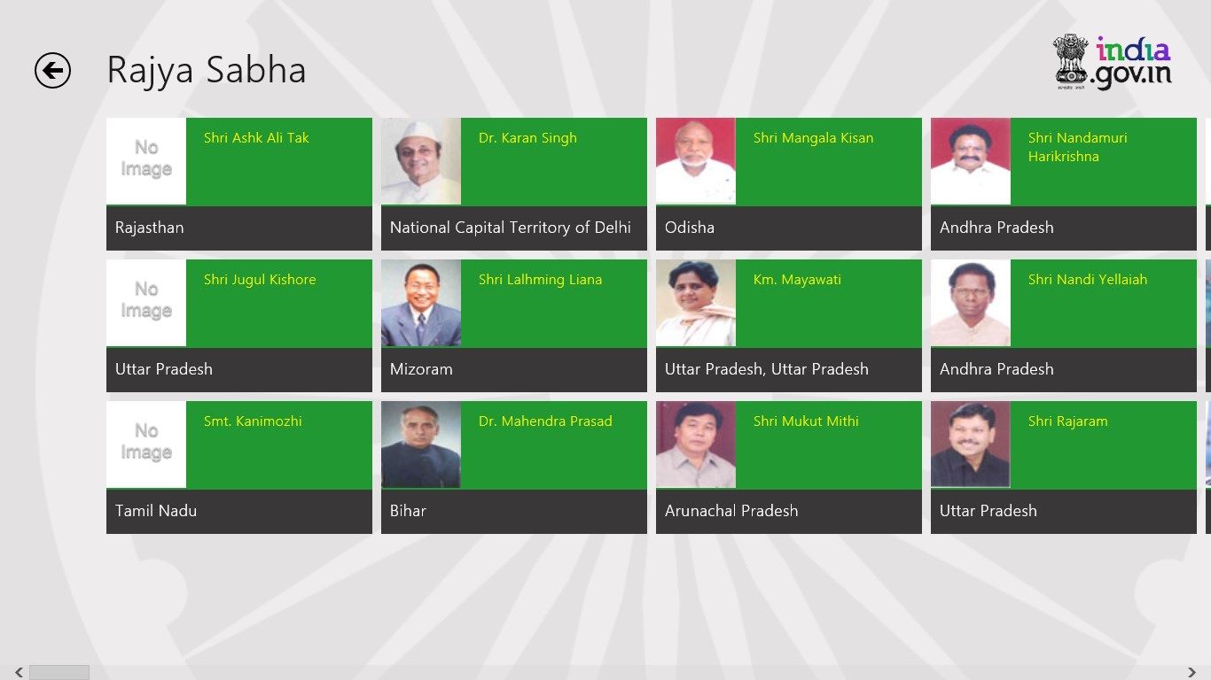 List of Rajya Sabha MP's