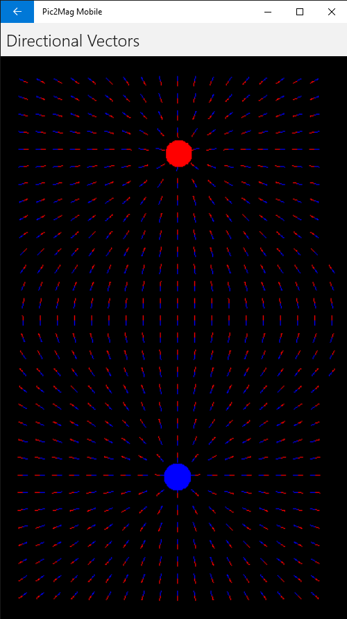 Directional Vectors of a dipole.