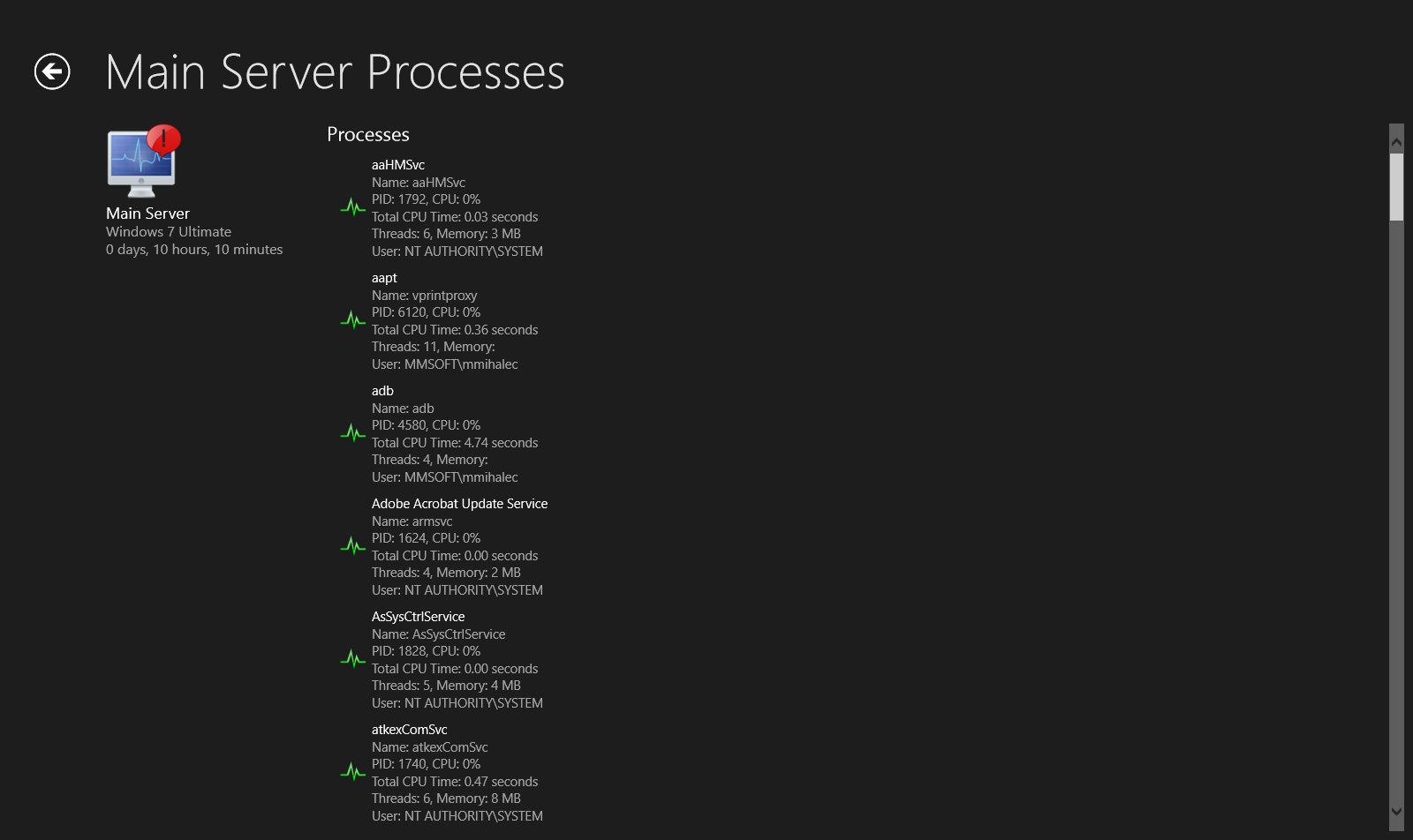 List of processes