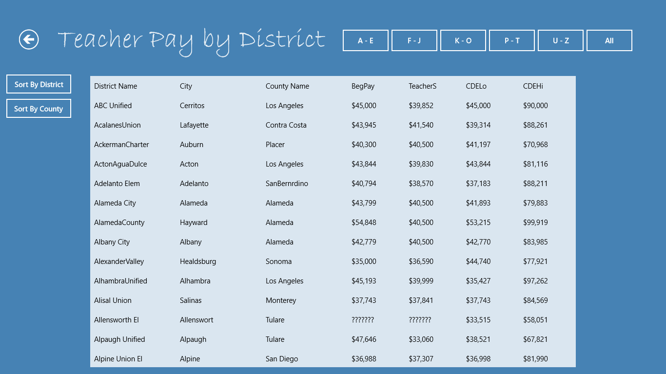 This screen is displayed if the CA district teacher salary icon is selected from the app start page.