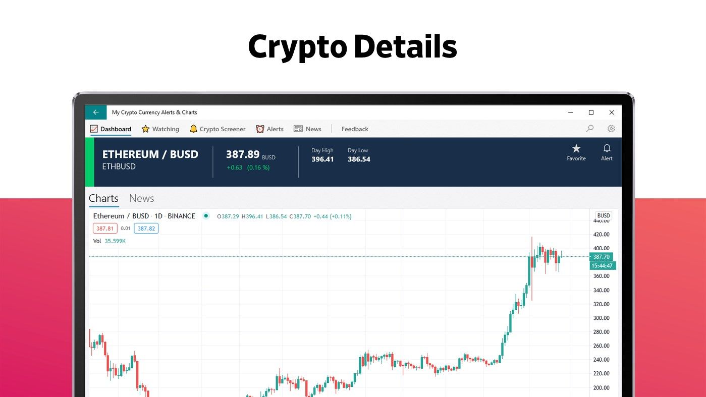 My Crypto Currency Alerts & Charts - Beta