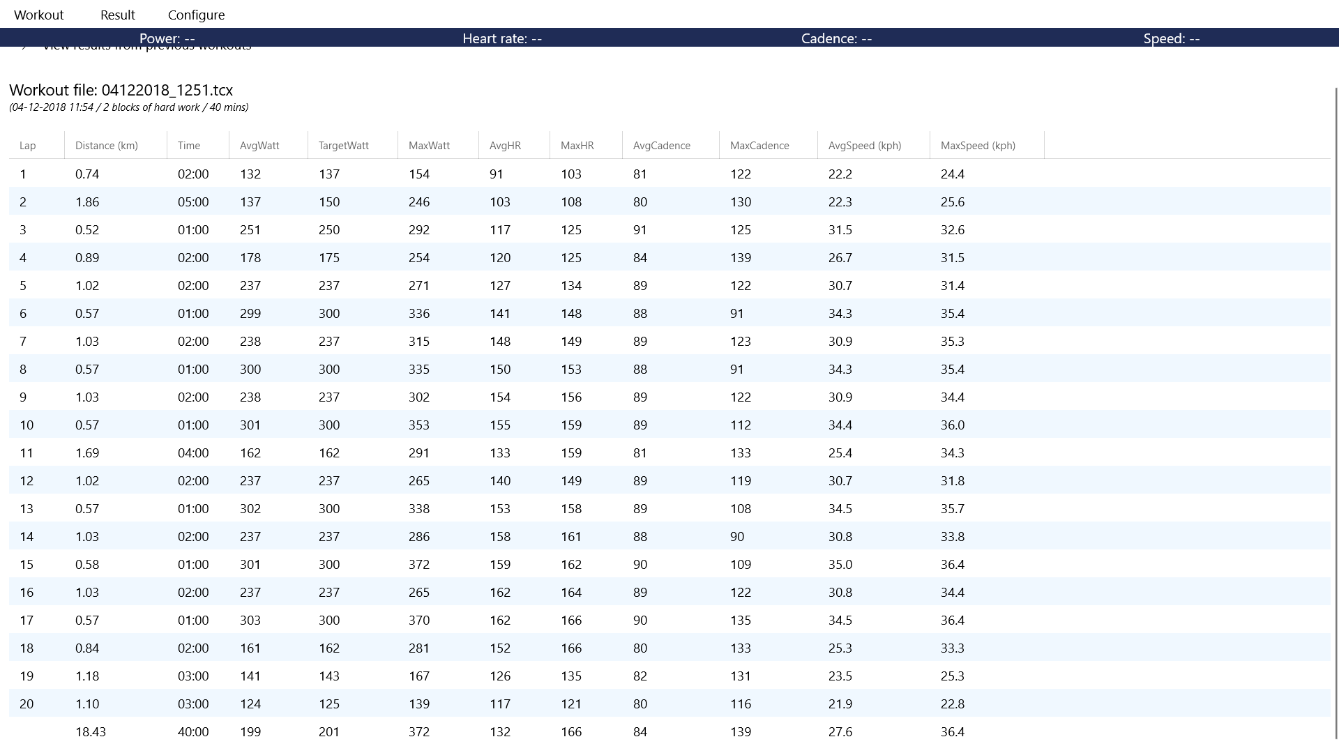 View detailed performance data after your workout