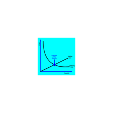 ECONOMIC ORDERING QUANTITY