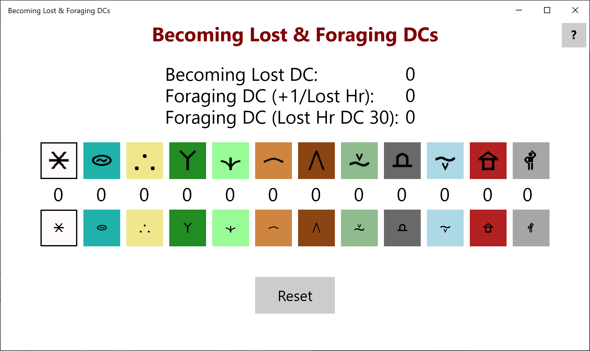 Becoming Lost & Foraging DCs