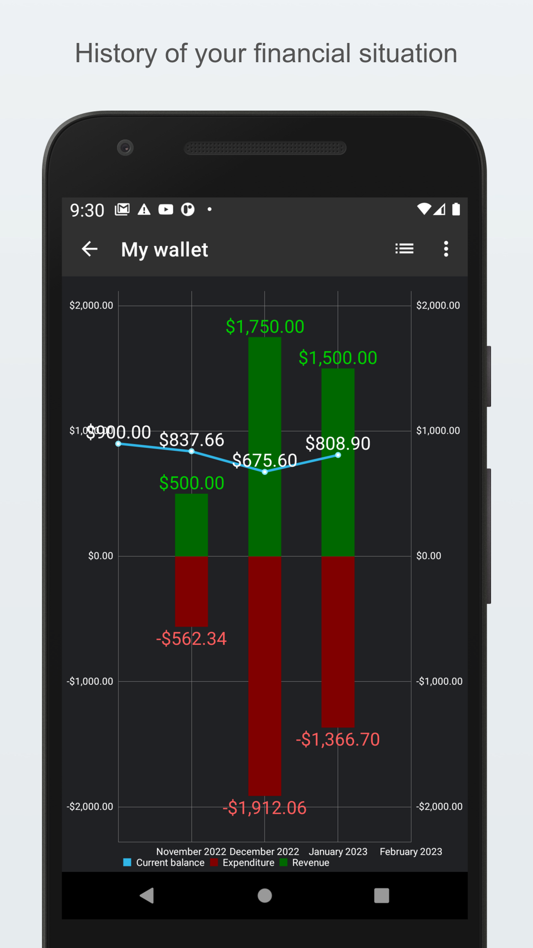 My Expenses