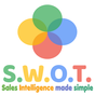 Salesmatrix SWOT