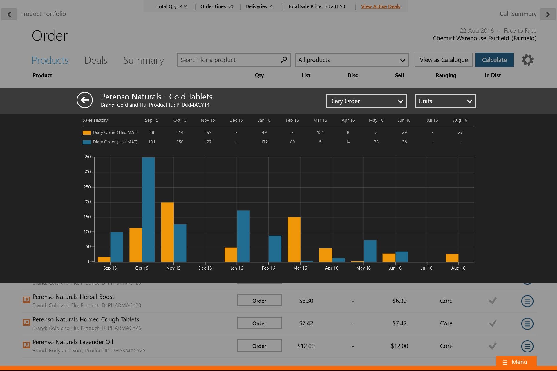 View your customer sales trends at a glance