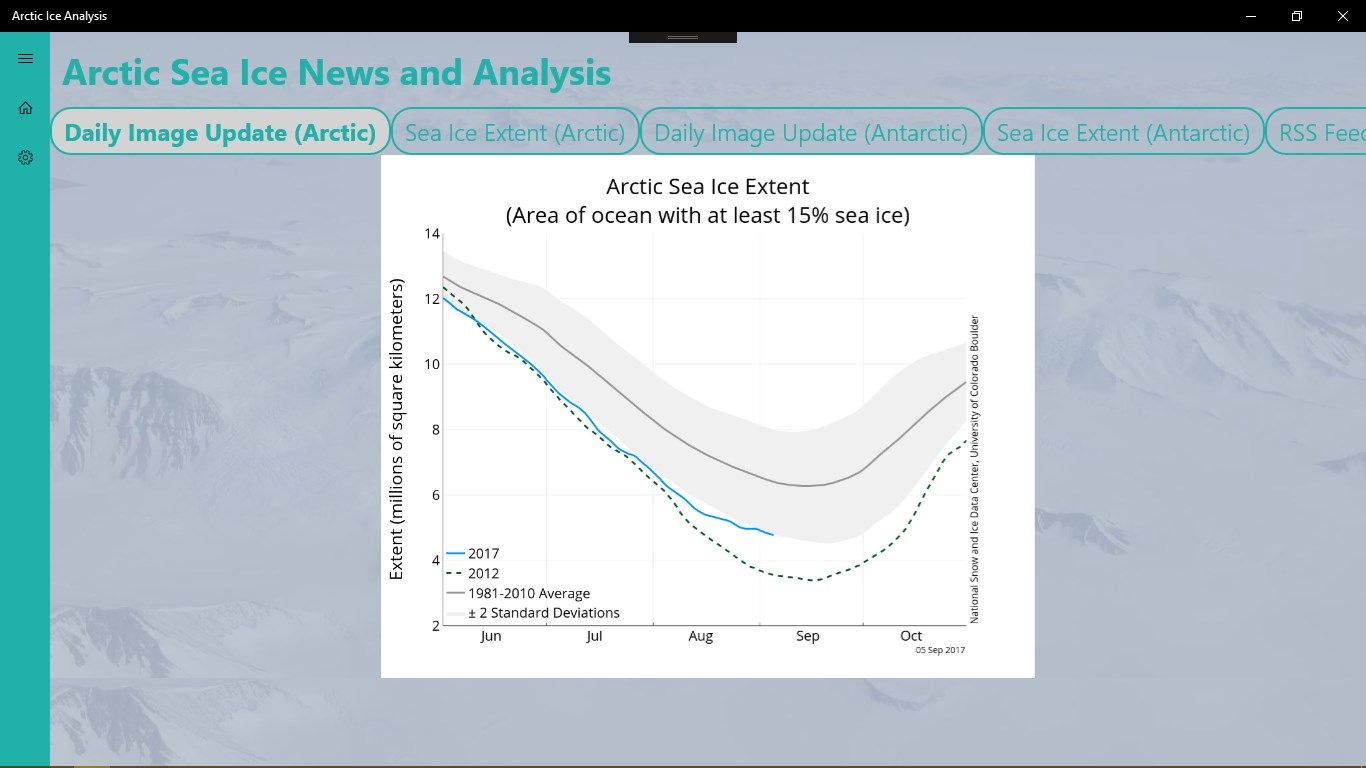Arctic Ice Analysis