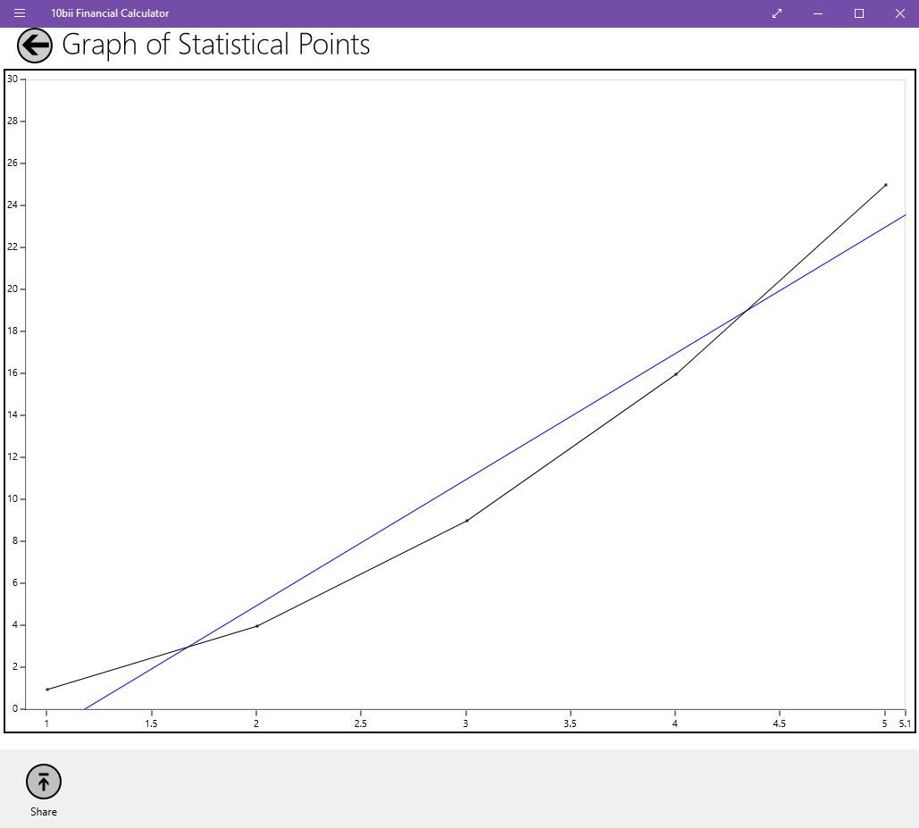 Full-screen graph of statistical points with trend line