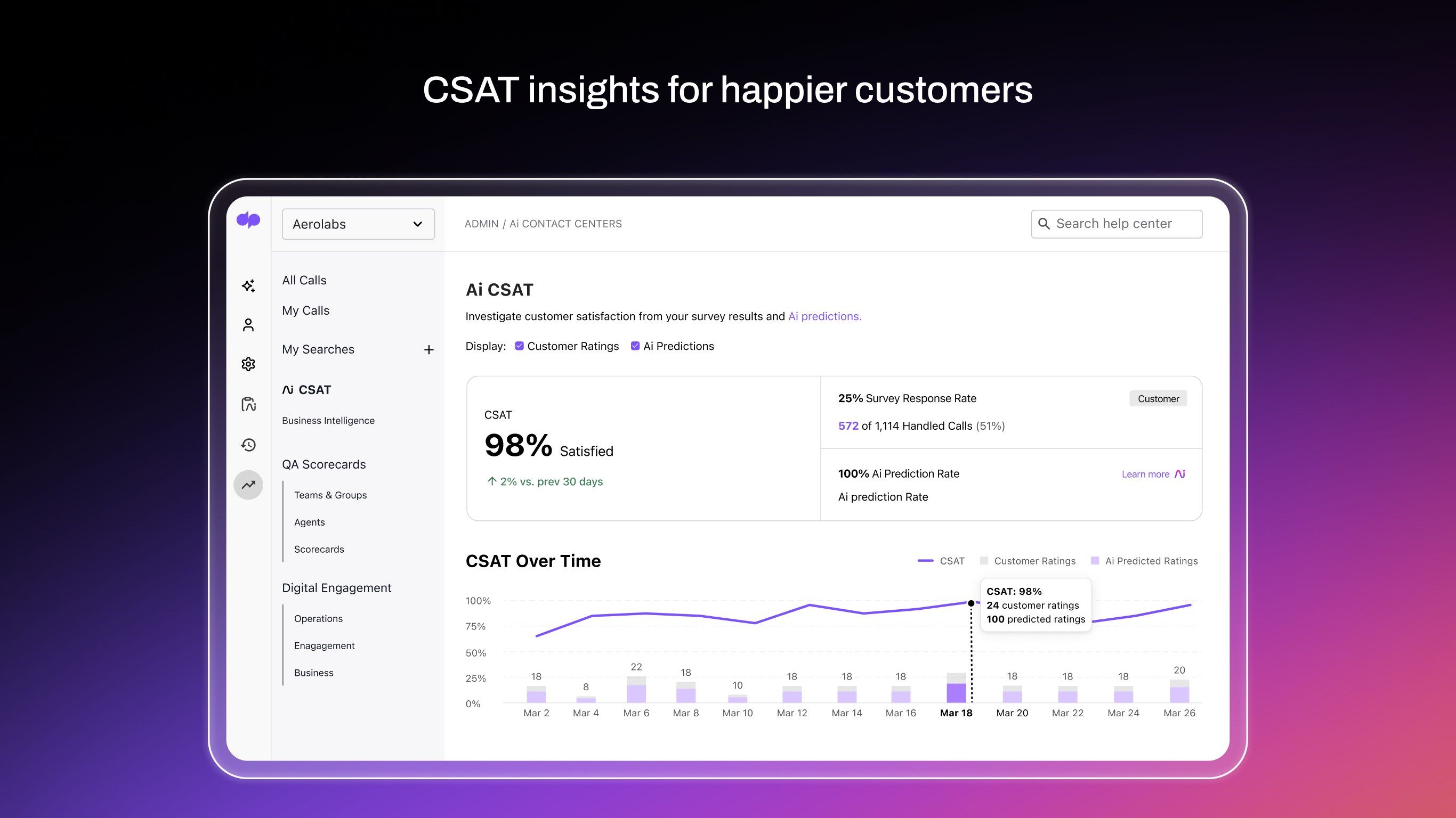 CSAT insights for happier customers