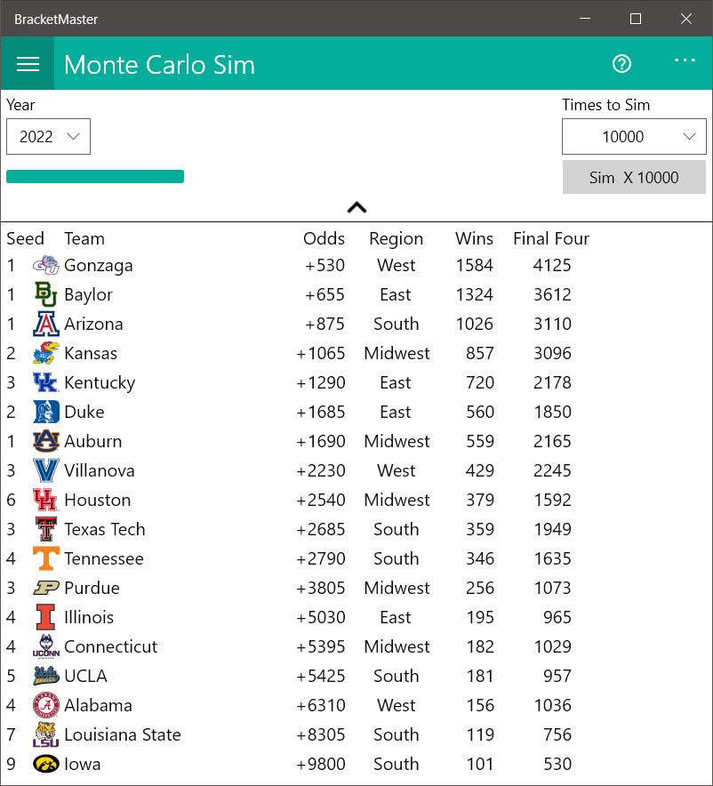 Execute a 10,000 count Monte Carlo simulation and calculate each team's odds of winning based on the results