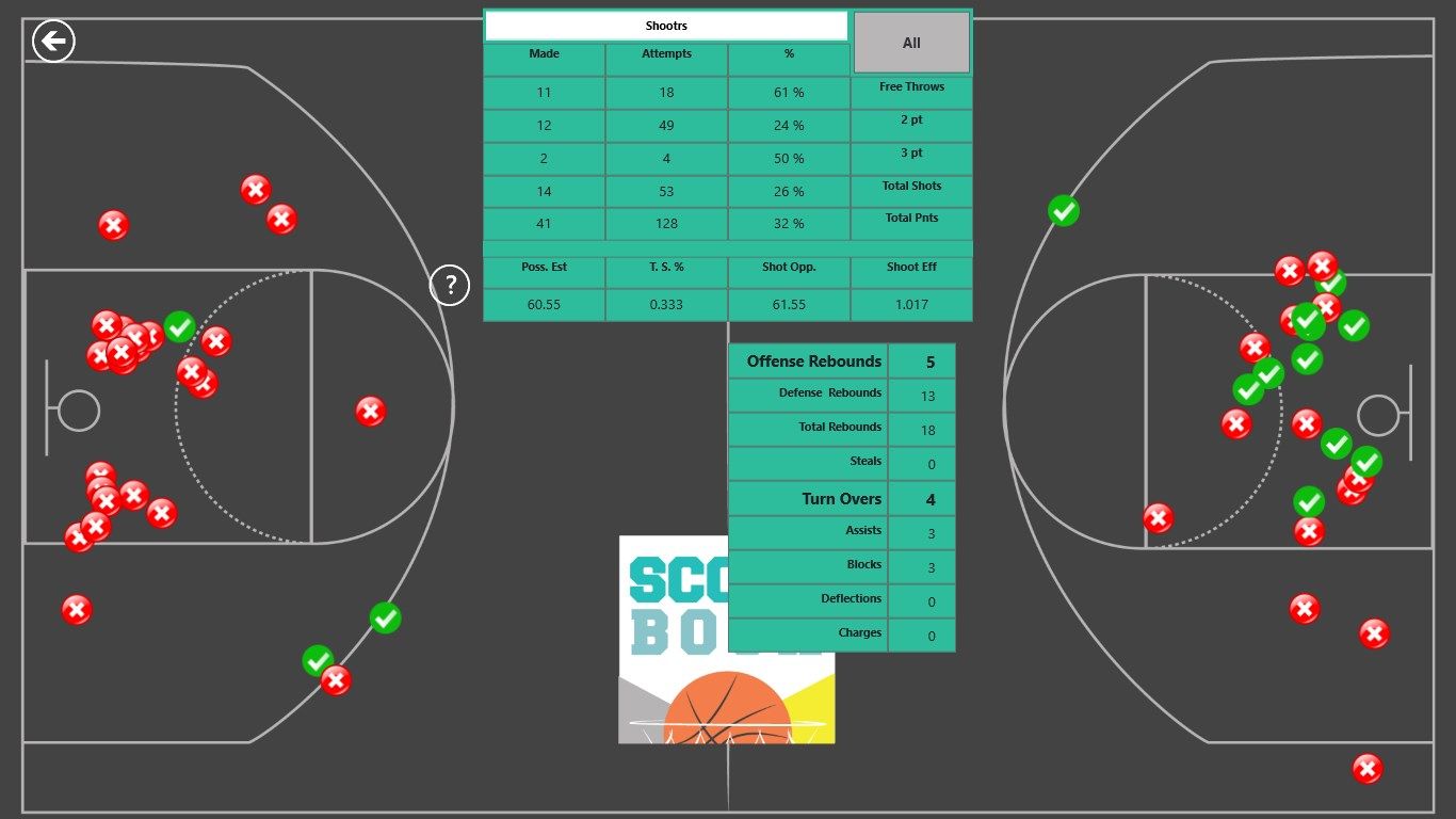Great game analysis using this new high contrast Shot Location map.  Included are new advanced statistics along with other stats like turnovers and rebounds are included for faster half-time analysis!