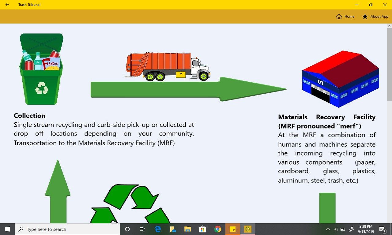 How Recycling Works