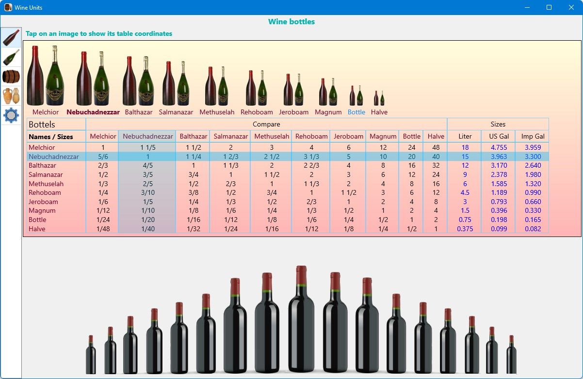 Overview of regular wine bottle sizes