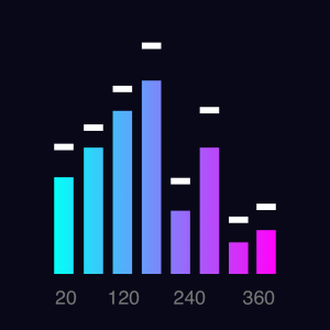 Spectrum Analyzer - Sound Frequency Range