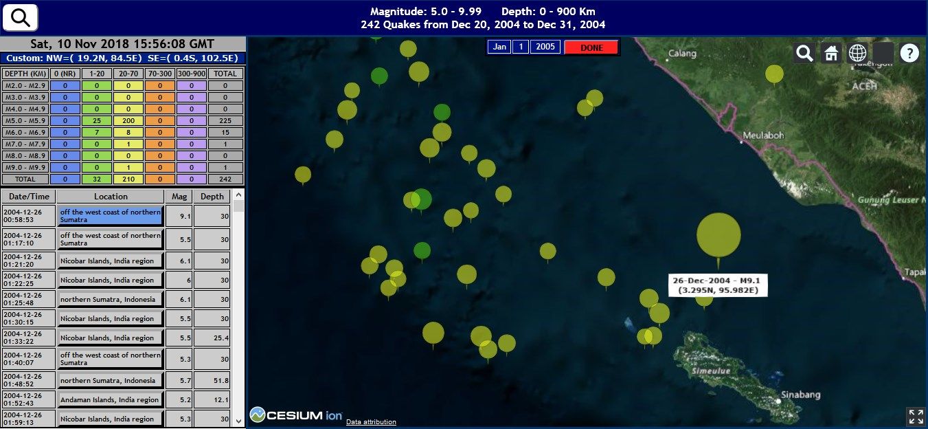 Zoom in to the Sumatra simulation run after it's completed for a closer inspection. Observe on the earthquake list that the initial quake, and most of the follow-on shocks, all occur around 30 km below the surface, indicating that the fault scarp was relatively level.