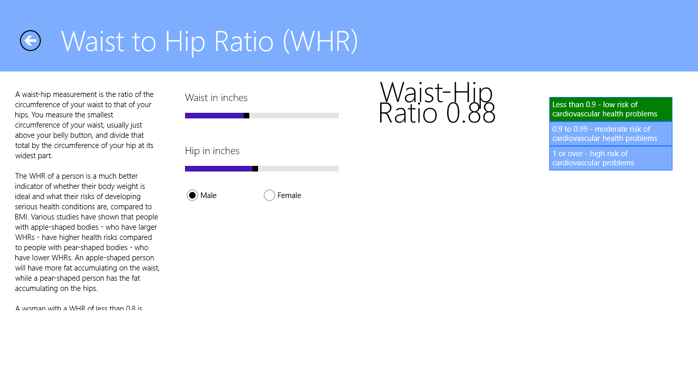 Waist to Hip Ratio