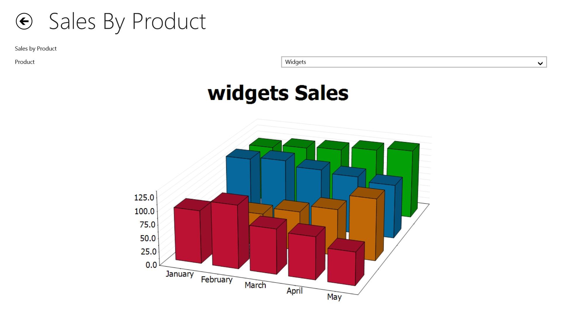 Example mobile solution that shows a BI dashboard with sales statistics