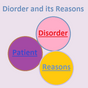 Disorder and its reasons