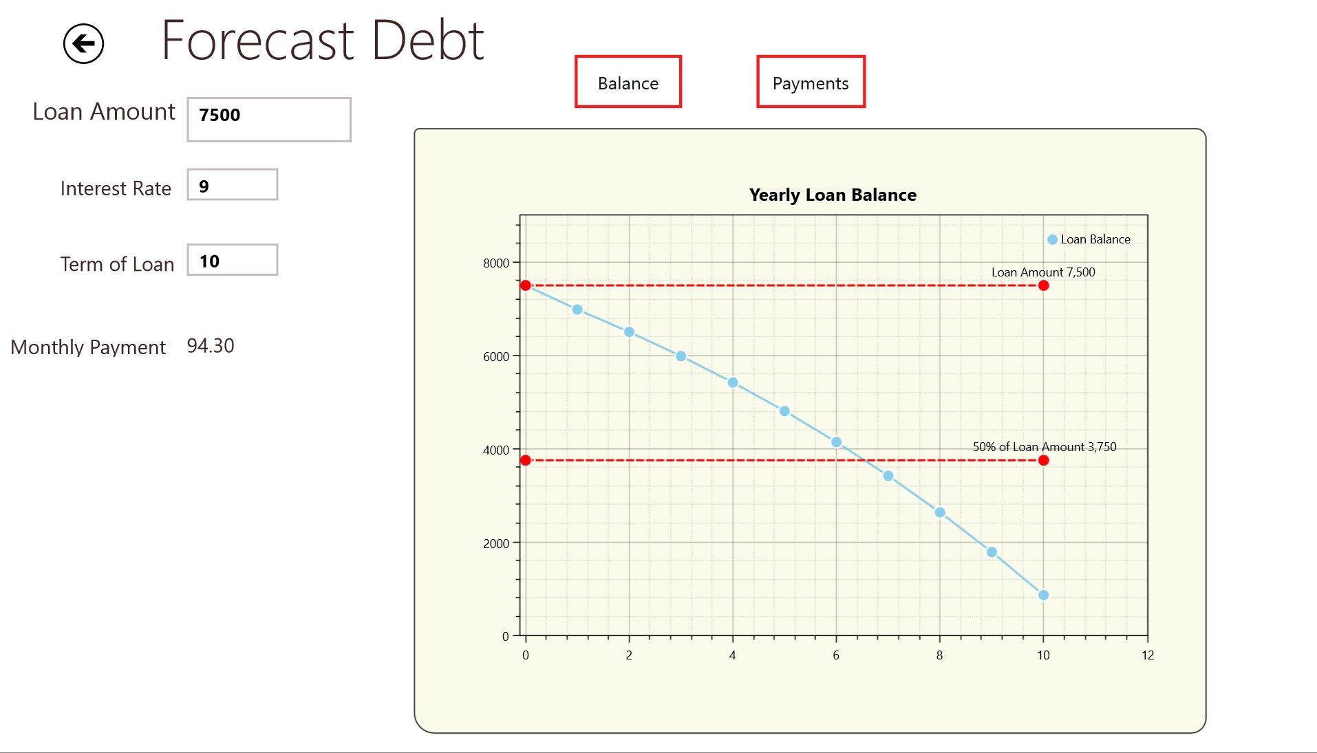 Forecast Debt