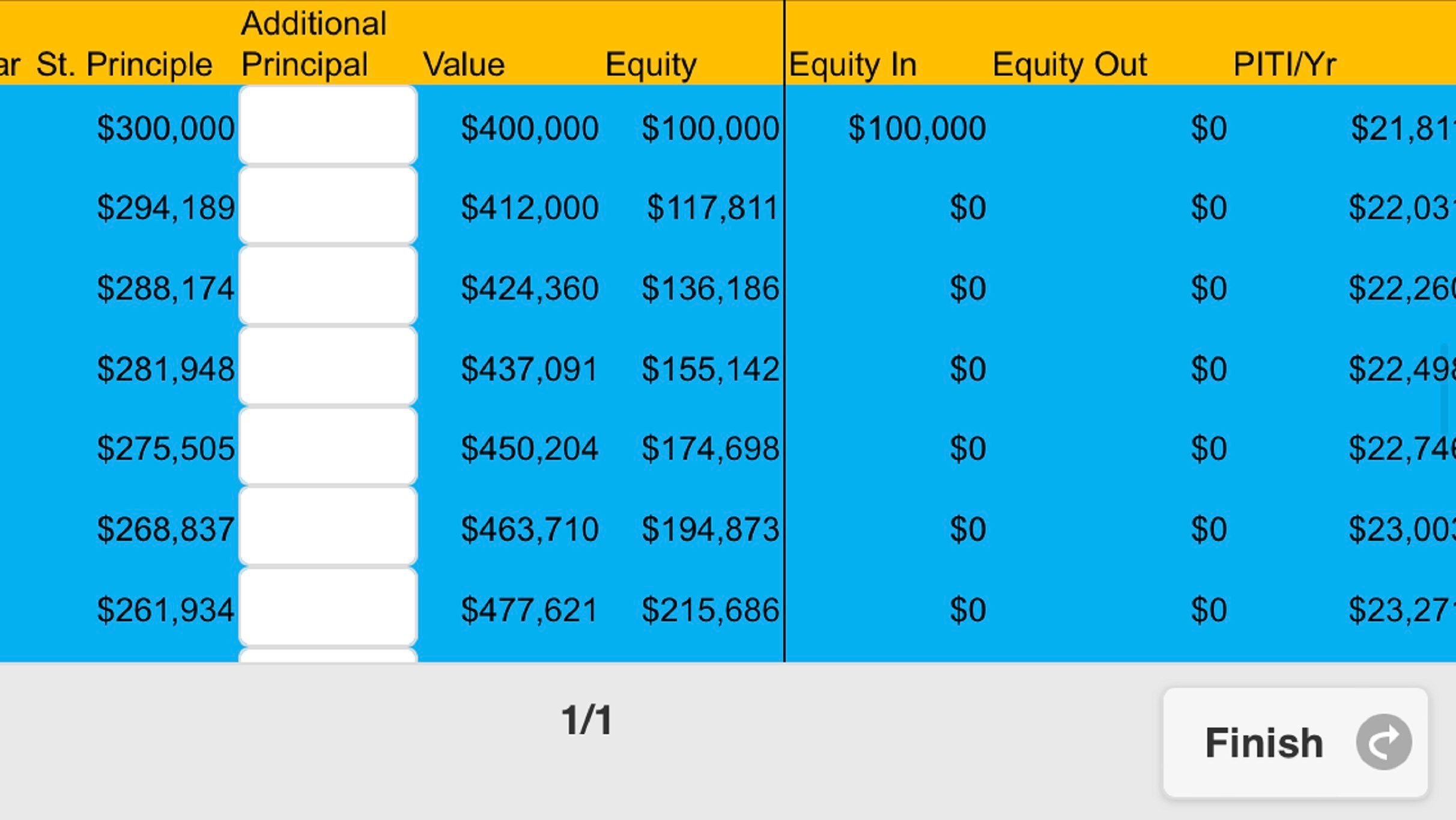 Amortization table of principle, equity and Payments.  Also allows the input of additional principal per year to see effect.