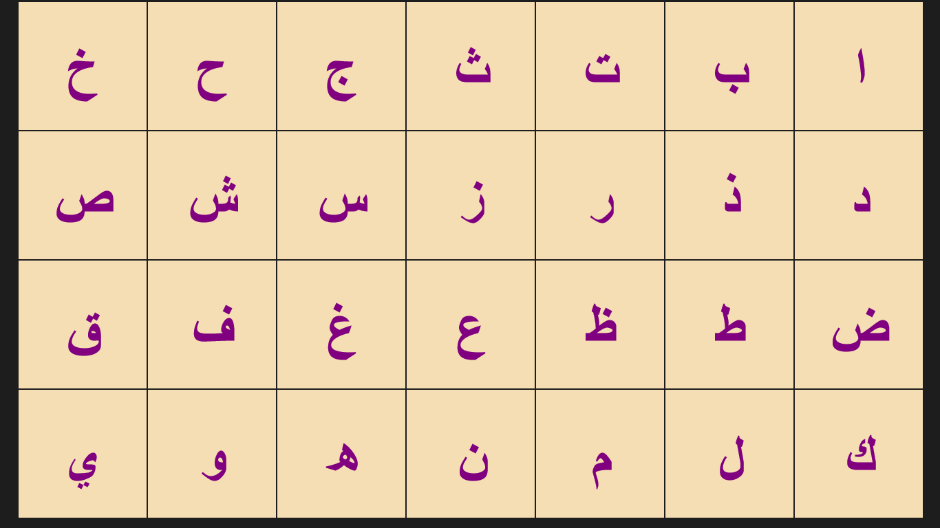 See All Arabic Alphabet Letters. Click to listen to the letter pronunciation.